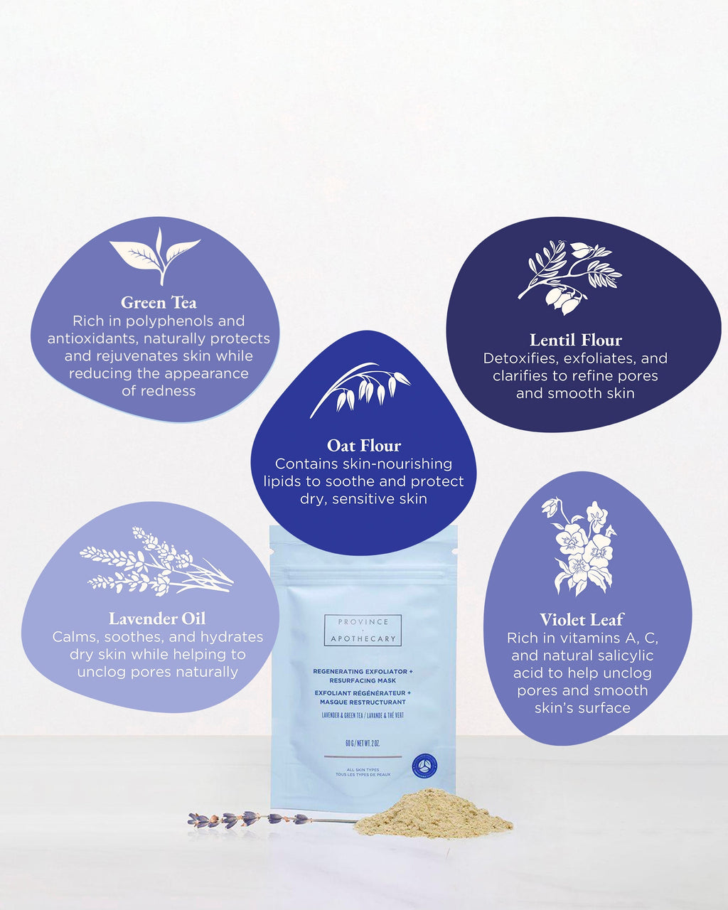 Regenerating Exfoliator & Resurfacing Mask 60g