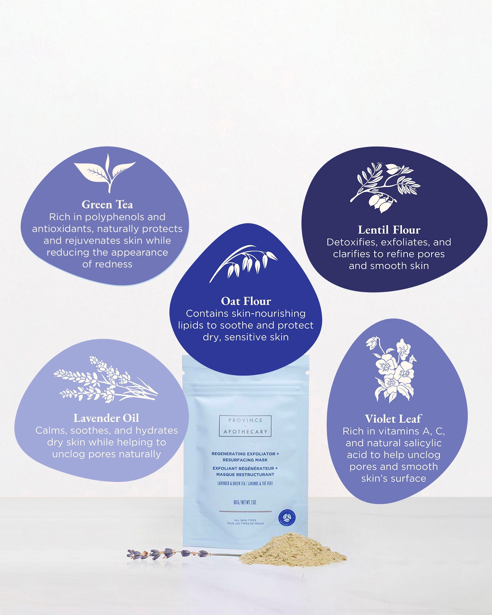 Regenerating Exfoliator & Resurfacing Mask 60g